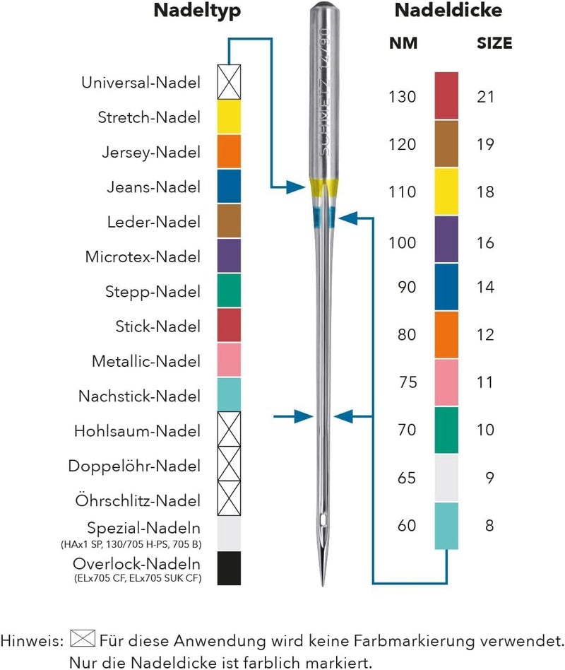 SCHMETZ NÃ¤hmaschinennadeln: 5 Super Stretch-Nadeln, Nadeldicke 75/11, HAx1SP, auf jeder gÃ¤ngigen HaushaltsnÃ¤hmaschine einsetzbar, fÃ¼r die Verarbeitung elastischer Stoffen mit dickeren NÃ¤hfÃ¤den - Image 3